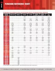 10-Catalog-Punching-Chart