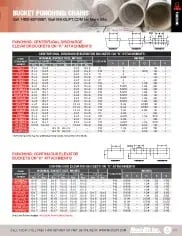 6-Catalog-Punching-Industrial-Chart