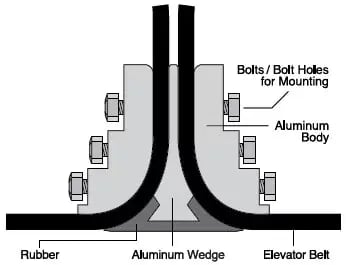 titan-splice-by-maxilift-specifications